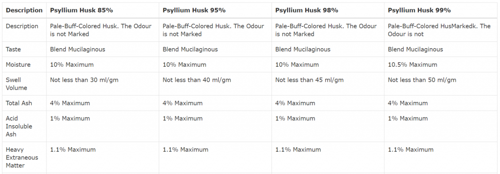 Psyllium Husk-SRBio