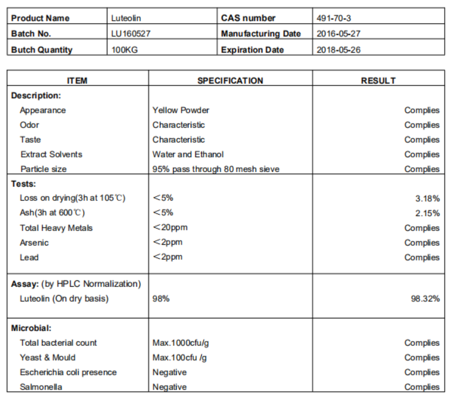 Luteolin COA-SRBio