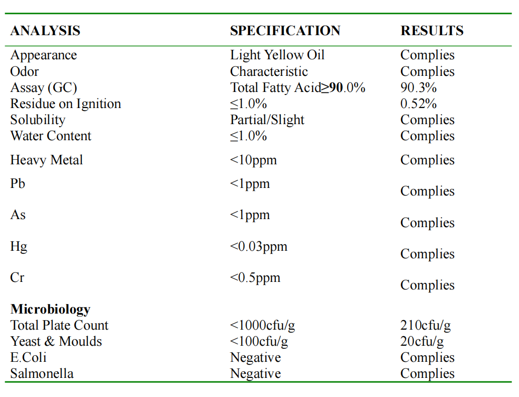 Saw Palmetto Extract oil COA-SRBio