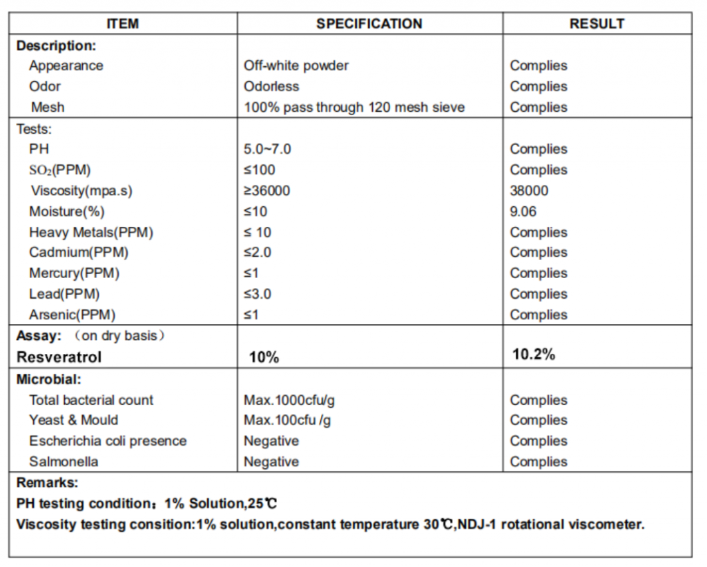 Water Soluble Resveratrol COA-SRBio